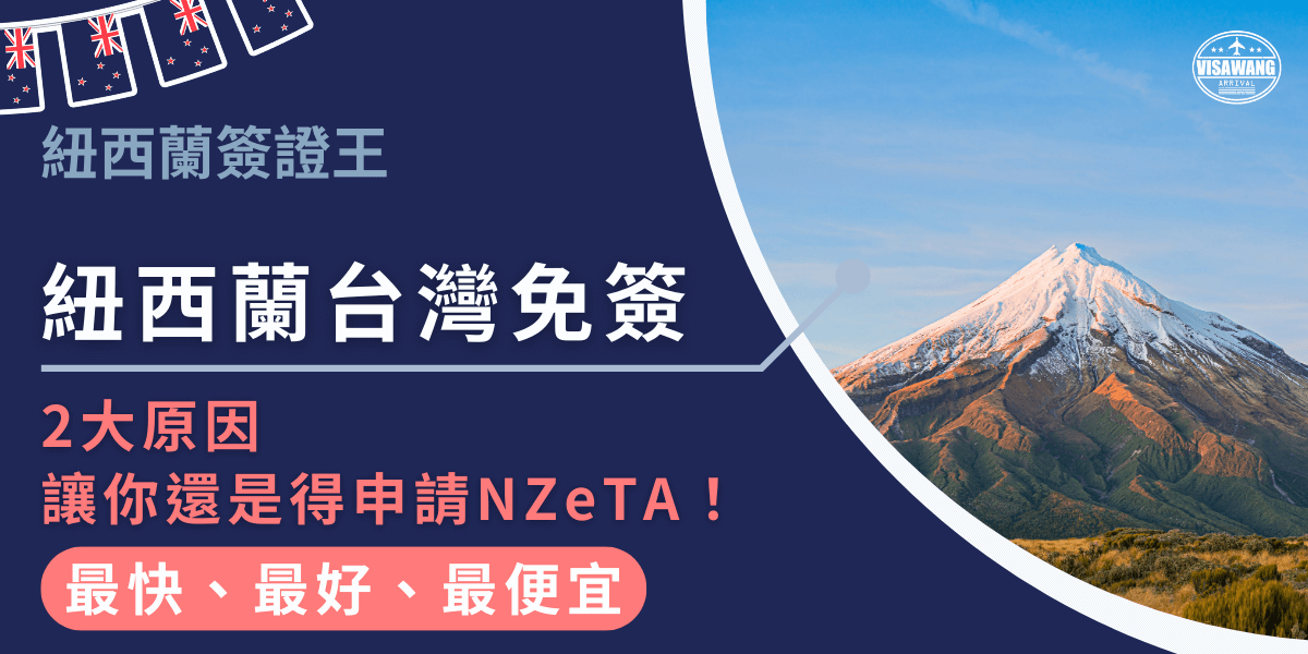 設計主題是「紐西蘭台灣免簽」，標題醒目強調「2大原因讓你還是得申請NZeTA！」，提醒即使台灣護照享有免簽待遇，仍需事先辦理電子旅行授權。背景右側是紐西蘭著名的塔拉納基山（Mount Taranaki），象徵自然壯闊與旅遊目的地特色。下方「最快、最好、最便宜」則凸顯簽證王的服務優勢。