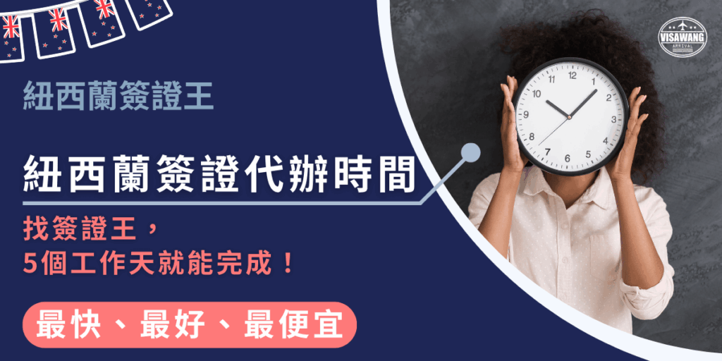 圖片以藍底設計搭配紐西蘭國旗小圖元素,主標題為「紐西蘭簽證代辦時間」,副標語強調「找簽證王,5個工作天就能完成!」,右側是一位女性拿著大時鐘遮住臉龐,凸顯時間效率的概念,下方以紅底白字呈現「最快、最好、最便宜」的服務訴求,傳達快速代辦的強大優勢。