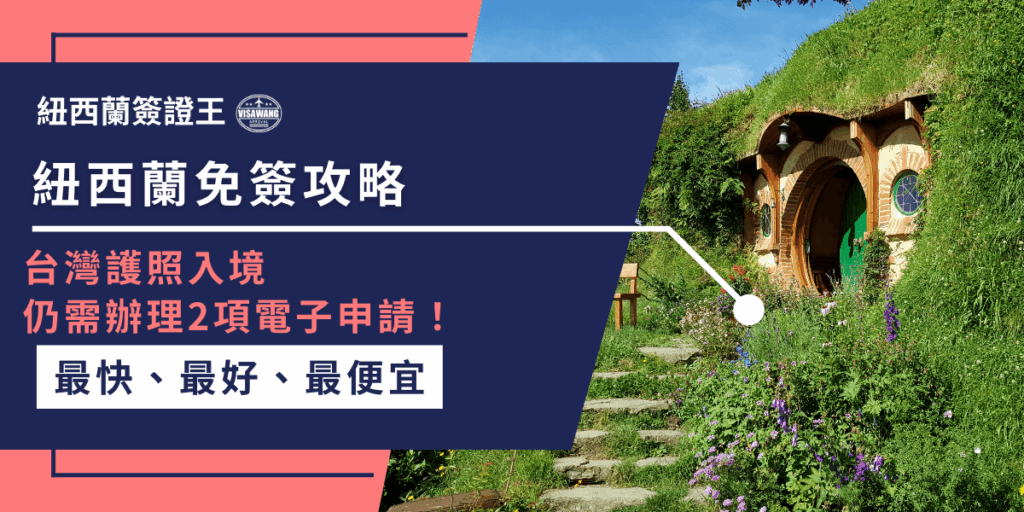 圖片左側以深藍底文字醒目標示「紐西蘭免簽攻略」，並提醒「台灣護照入境仍需辦理2項電子申請」，下方加強「最快、最好、最便宜」的亮點。右側則是紐西蘭哈比村（Hobbiton）的經典草皮屋場景，搭配鮮豔的綠意與花草，營造旅遊感。整體畫面清楚點出即使是免簽國，台灣人入境紐西蘭仍需事先完成NZeTA與IVL的電子申請，避免誤解。