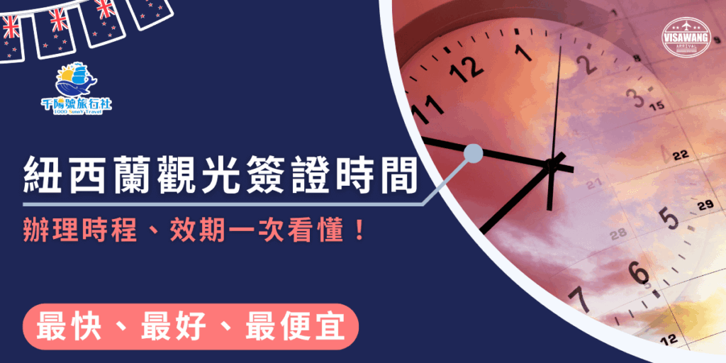 圖片以深藍色為主背景，左側標題「紐西蘭觀光簽證時間」清晰醒目，下方副標「辦理時程、效期一次看懂！」以紅色字體呈現重點。右側搭配時鐘與夕陽雲彩，象徵時間掌握與旅行即將啟程的意象。下方標語「最快、最好、最便宜」強調簽證王代辦的效率與價格優勢，整體風格專業明快、資訊清晰，適合用於SEO文章或社群宣傳封面圖。