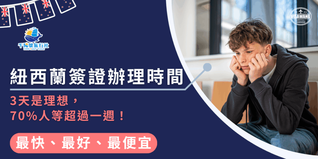 圖片左側以深藍背景呈現醒目的白字主標「紐西蘭簽證辦理時間」，並搭配橘紅色強調文字「3天是理想，70％人等超過一週」，凸顯簽證時間不確定與等待焦慮的重點。下方以粉橘色圓角框展示「最快、最好、最便宜」字樣，強化服務亮點。右側照片中，一位青年坐在等候區椅子上，手托著臉頰、表情焦急無奈，強烈表現出等待簽證時常見的煎熬心情。整體構圖結合資訊文字與情緒照片，清楚傳達紐西蘭簽證審理時間較長的現實與申請者的心理壓力。